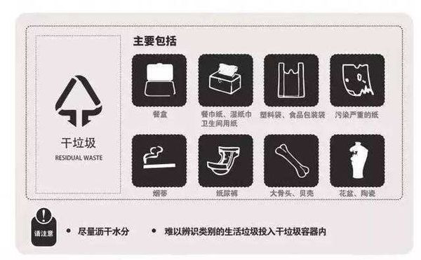 垃圾桶的顏色你都了解嗎？看看你垃圾分類對嗎？